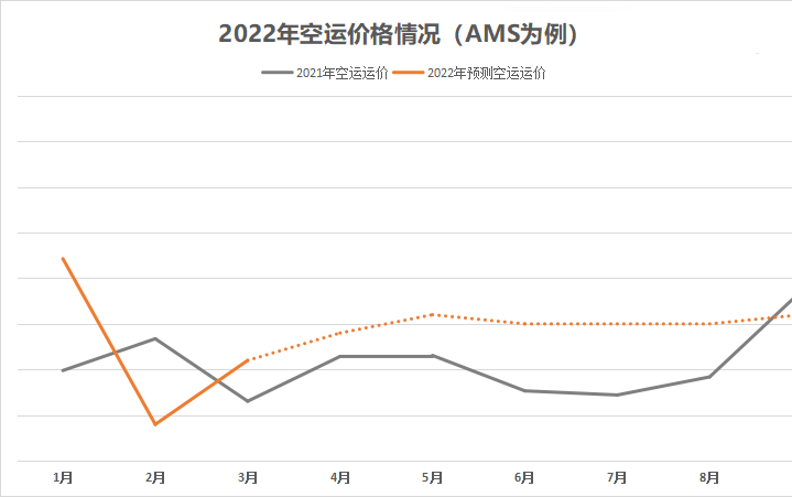 1668154591666601.png 空運(yùn)價格.png